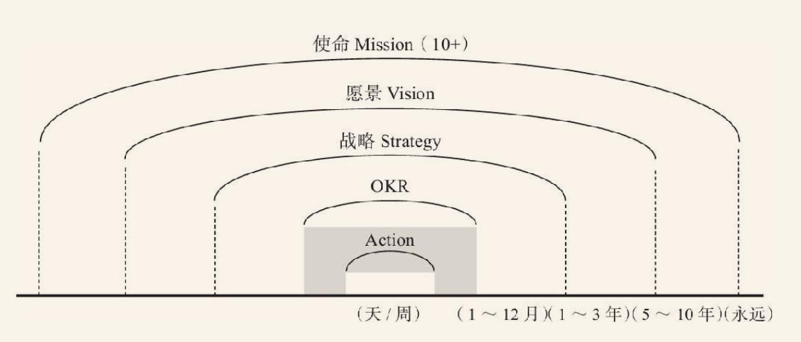 okr工作法如何运用到实际工作,如何用好okr工作法