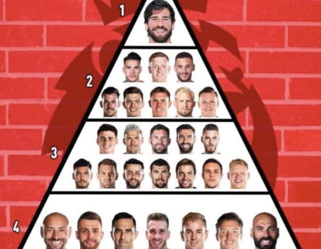 英超门将排行榜,英超门将排名