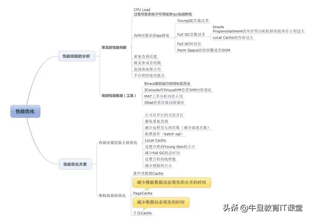 高级进阶：Java虚拟机的22个重难点（干货）