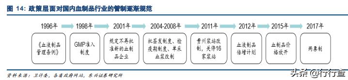 生物医药未来高成长公司,生物医药行业发展潜力巨大