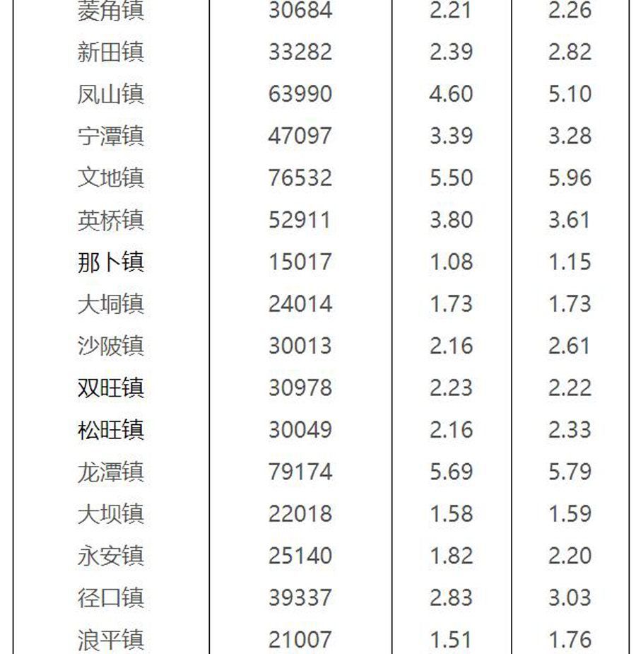 博白县各乡镇人口2021总人数,广西博白县人口总数是多少呢
