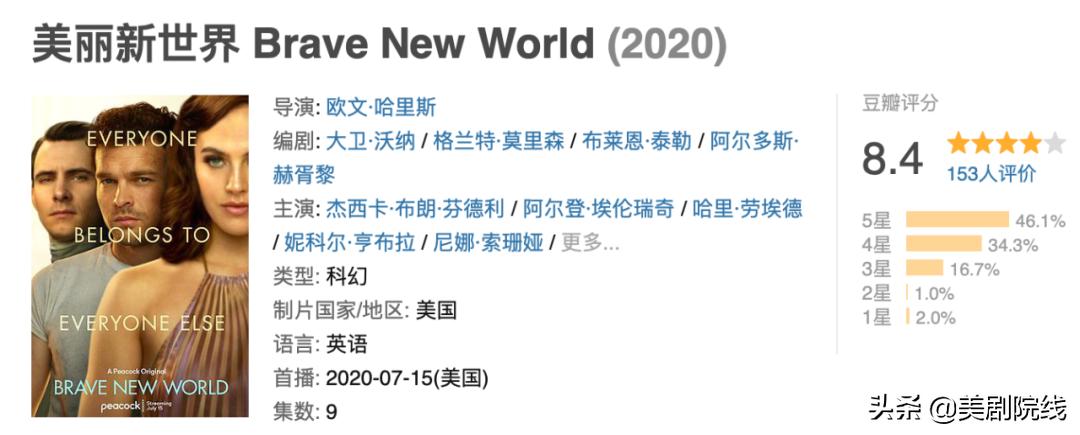 惊悚科幻神剧看完头皮发麻,一集上有科幻电视剧