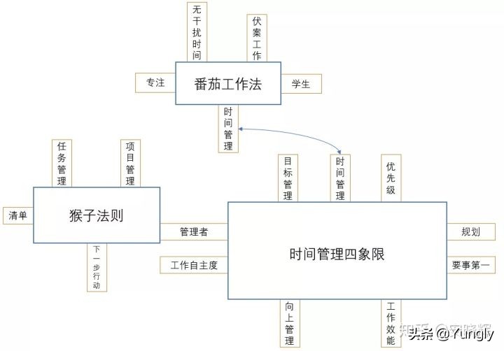 如何构建个人完整的知识体系框架,怎么打造自己的知识体系