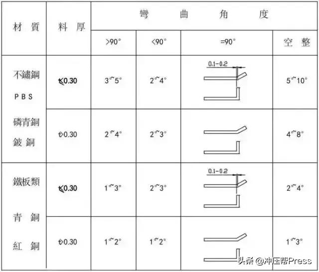 缁熻耽浜旈噾鍐插帇妯″叿璁捐,鍐插帇妯″叿鍔犲伐宸ヨ壓娴佺▼