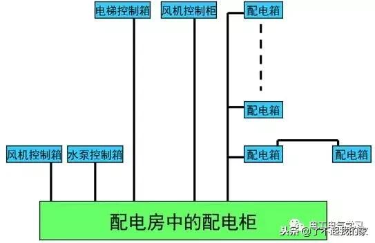 建筑电气照明配电系统图,建筑供电系统详细讲解