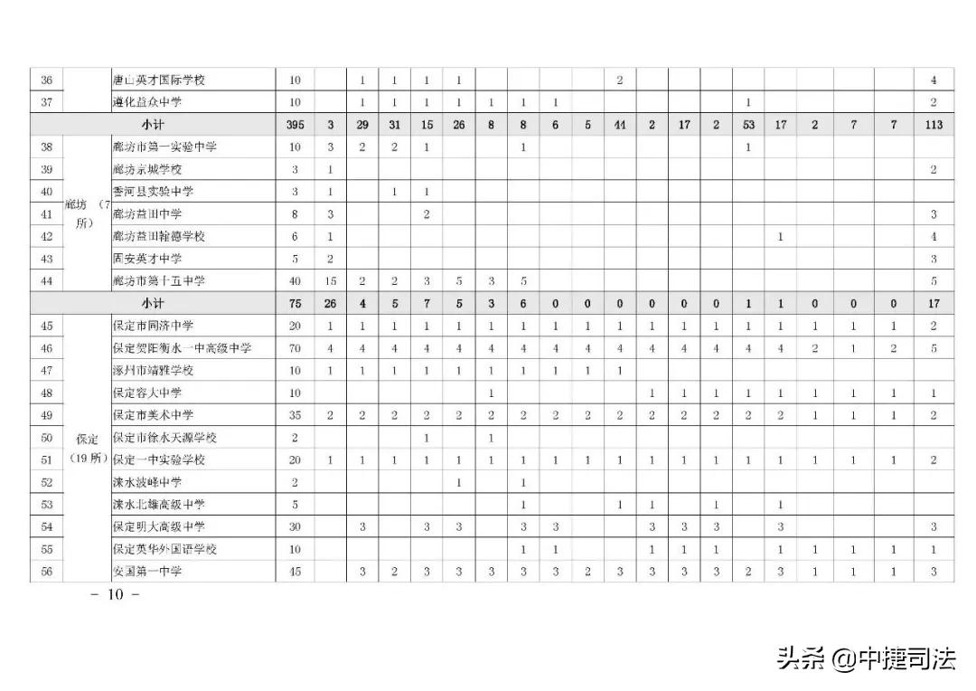 2020沧州市各学校中考录取分数,沧州市2022年中考成绩一分一档表