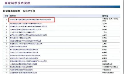 系统性红斑狼疮治疗新突破,战狼红斑狼疮