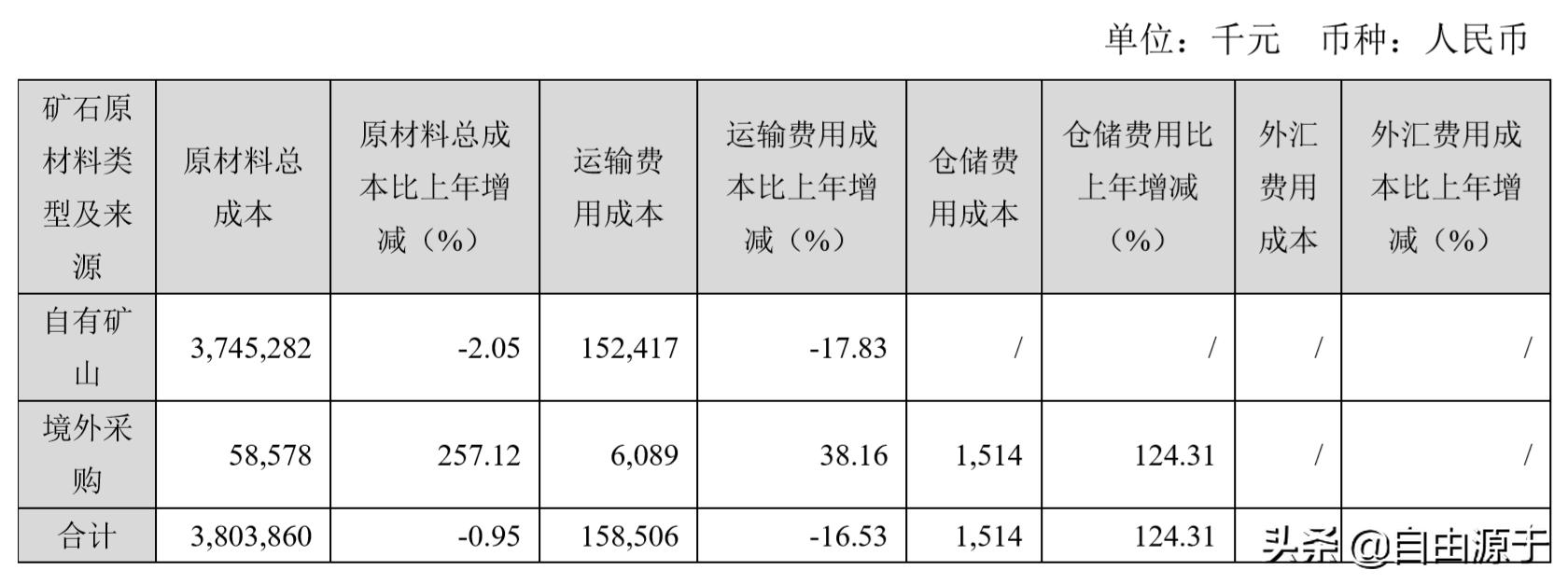 洛阳钼业半年报2019,洛阳钼业2019年半年报