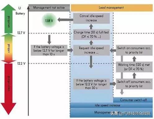速腾大众中央控制模块在哪里,大众速腾控制单元模块在哪个位置