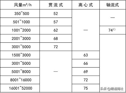 空气幕商用,空气幕