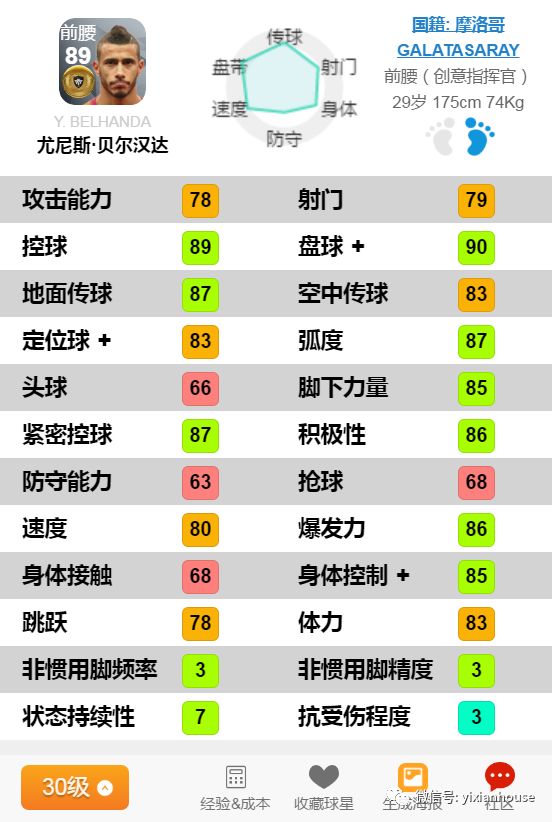 摩洛哥足球队七大妖人,摩洛哥国家队阵容来袭