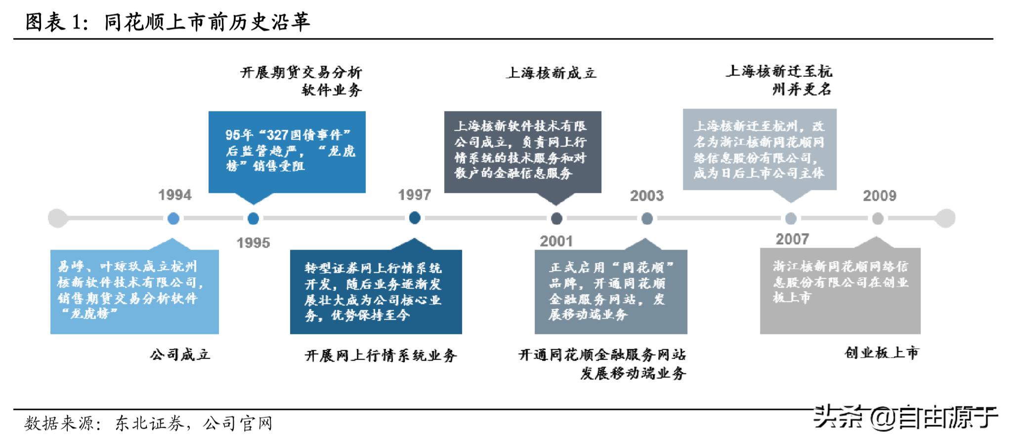 年报速读,年报快读