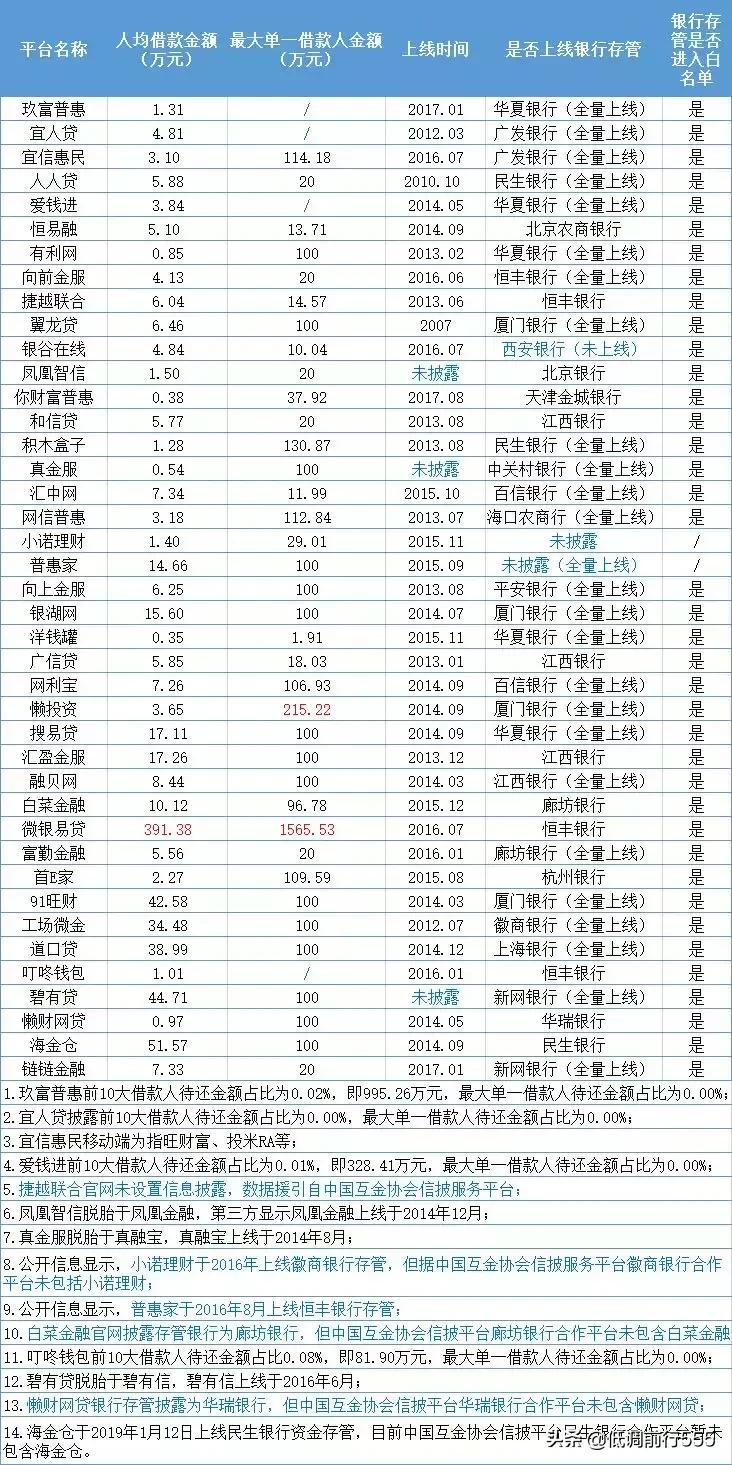 大家猜猜哪个平台能备案