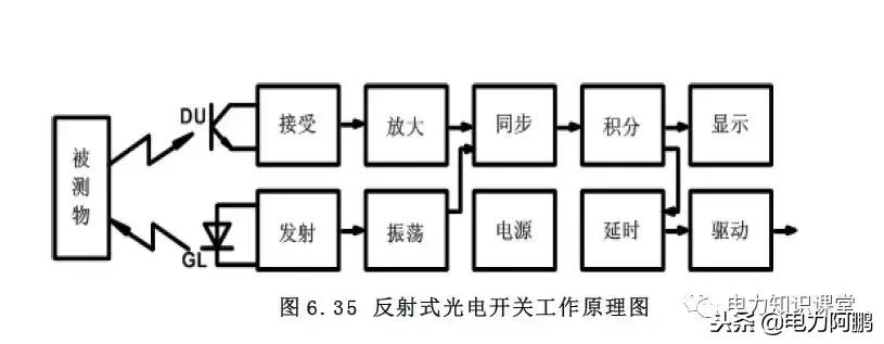 电流继电器图形文字符号,热继电器图形符号怎么画