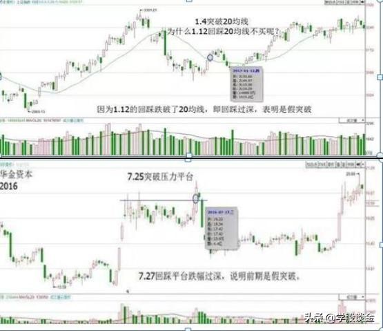 a股永不过时黄金铁律,a股市场黄金