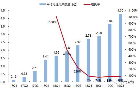 拼多多从社交电商到三年上市,拼多多社交电商政策