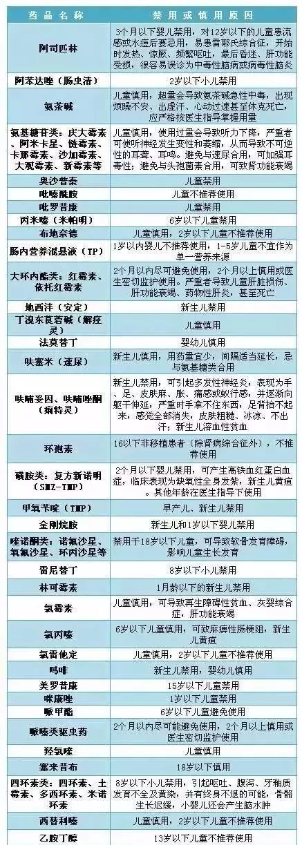 儿童g6pd缺乏症用药禁忌中药,家长必读儿童用药有6个禁忌