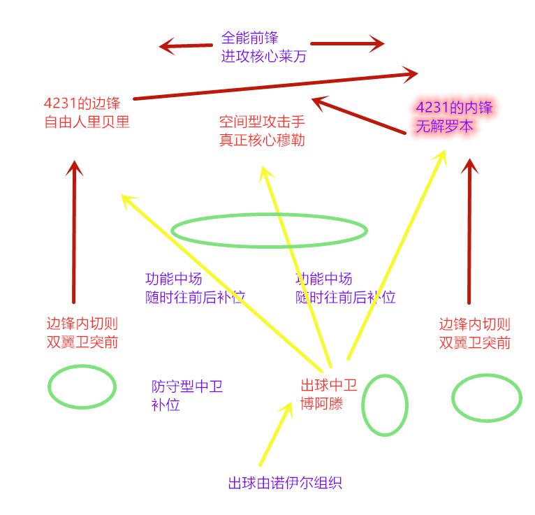 fm22切尔西战术,fm战术怎么设置