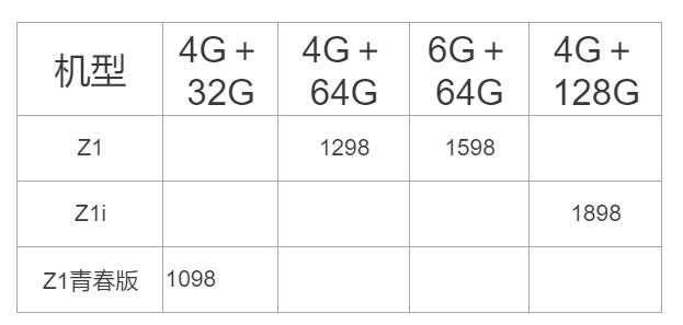 vivo系列目前清晰度最好的手机,推荐vivo屏幕好的手机
