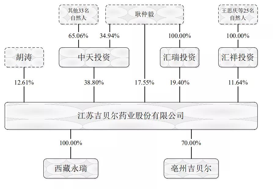 吉贝尔科创板上市奖励,吉贝尔药业科创板最新消息