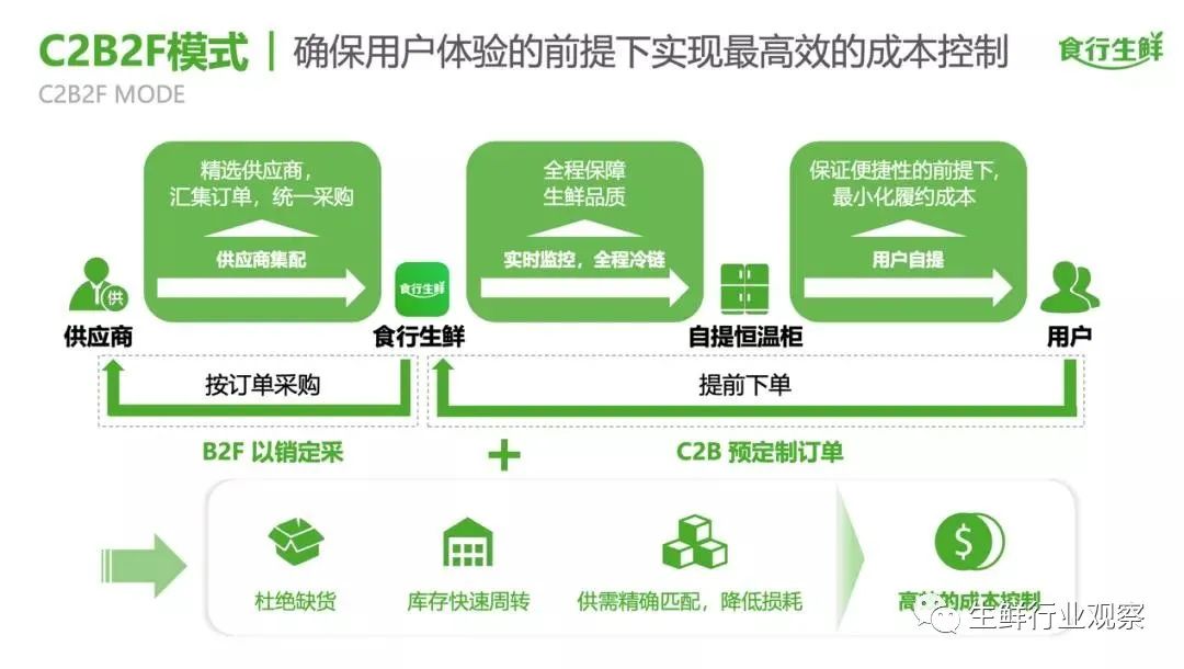 食行生鲜好不好,食行生鲜的模式靠谱吗