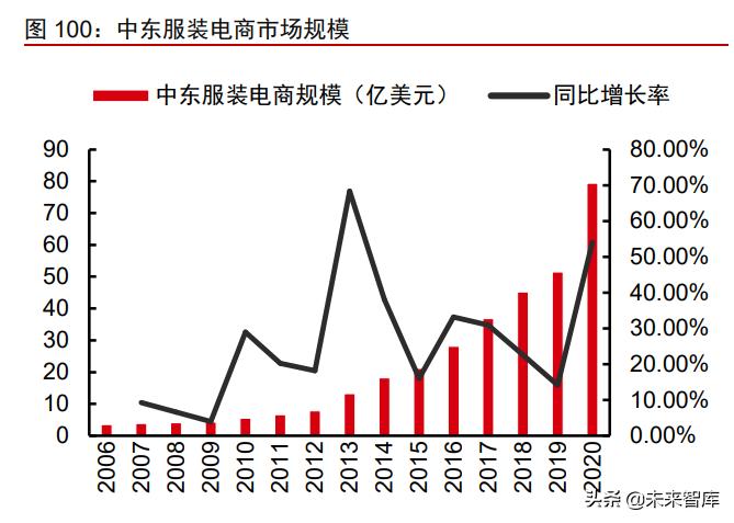 跨境电商供应链报告,跨境服饰电商供应链平台