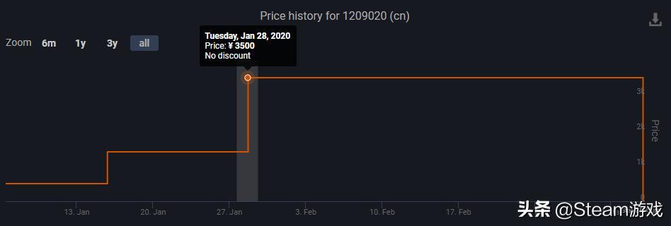 被steam下架的第1款游戏,6块钱steam游戏