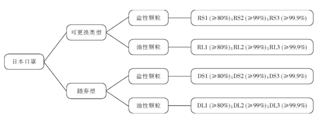 熔喷布口罩标准图片,熔喷布如何算口罩的标准