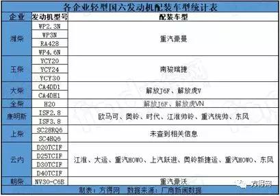 19年玉柴6缸180马力法士特,轻卡国六柴油发动机对比