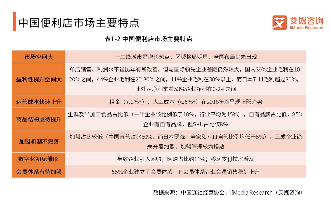 便利店加盟店10大品牌前三名排名,中国便利店行业前十名