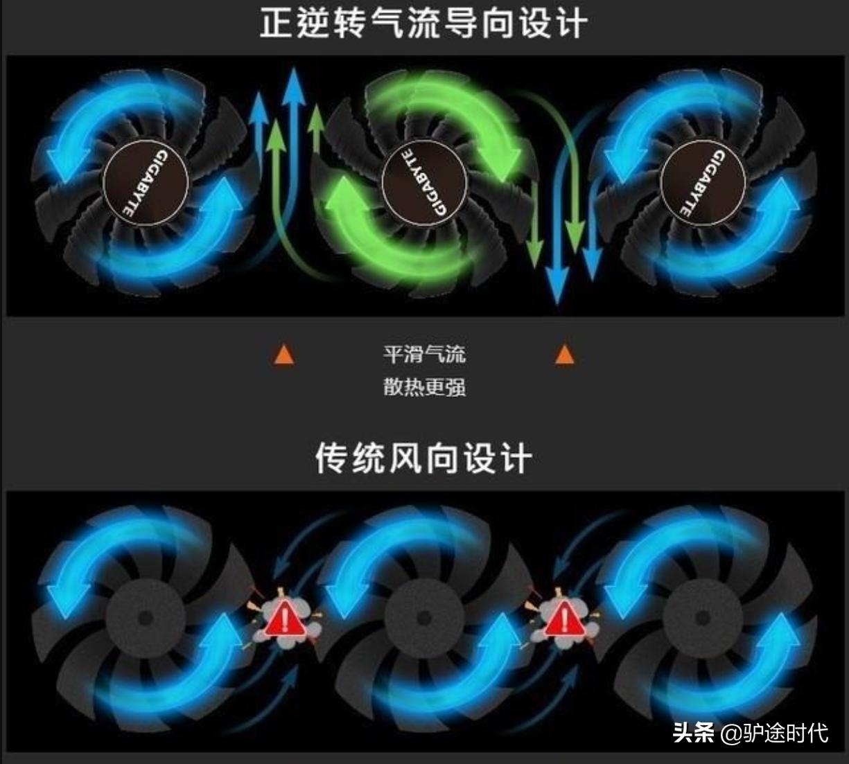 技嘉rtx2060oc6g这个显卡好吗,风扇逆转