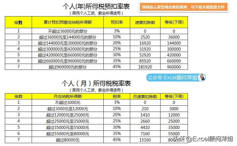 excel财务计算个税的工资表教程,excel利润表本年累计自动计算公式