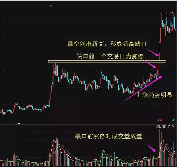 强势黑马股的选股方法,黑马股精准定位技巧