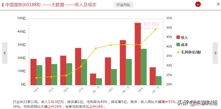 今天旅游股暴跌原因分析,暴跌后最有潜力的股票