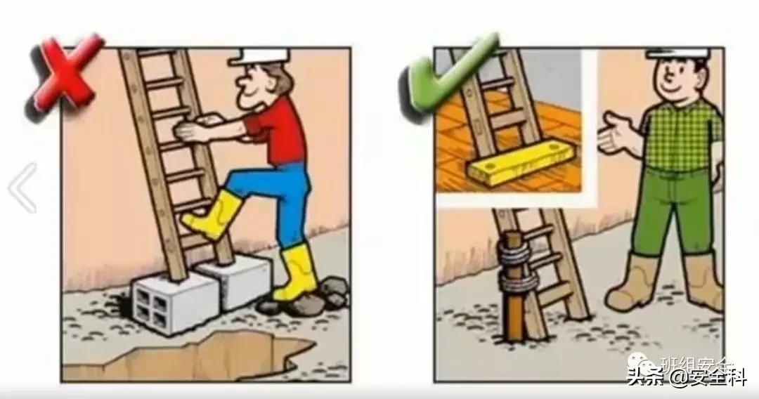 识别安全风险懂得规避风险,安全风险比较图模板