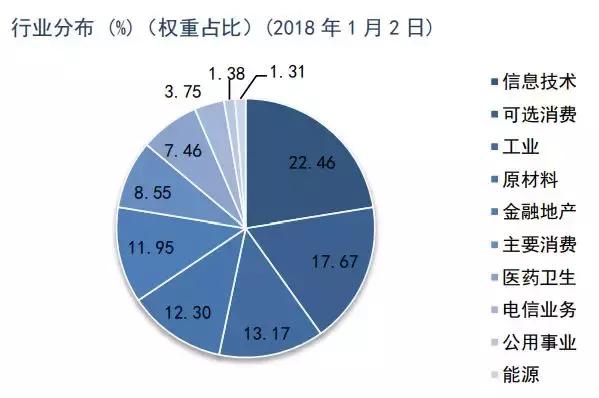 一文带你了解数据安全,各种指数解读