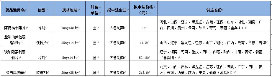 一致性评价药品几家之后会被集采,一致性评价仿制药