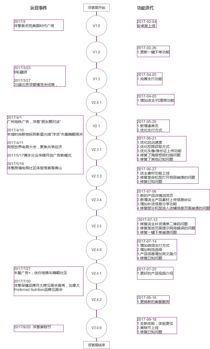 洋葱omall产品,洋葱omall的运营模式