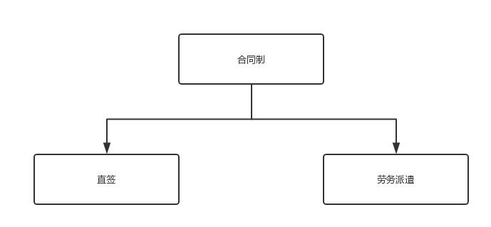 检察院速录员要政审吗,检察院速录员是什么编制