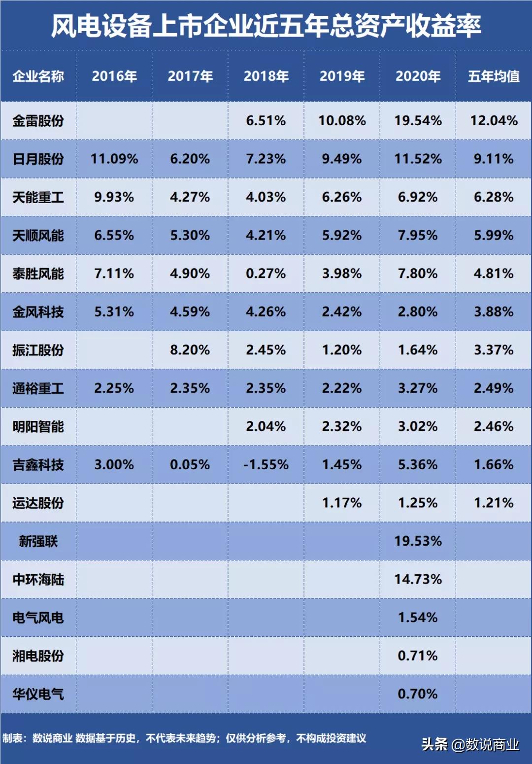 金风科技和明阳智能更有发展前景,金风科技和明阳智能的市场占有率