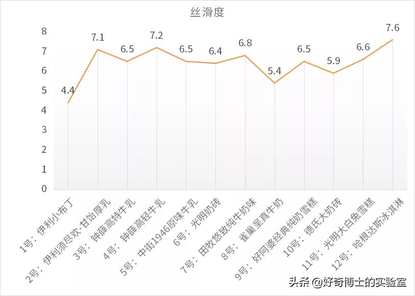 盘点你吃过的几款好吃的雪糕,这些雪糕你吃过几款