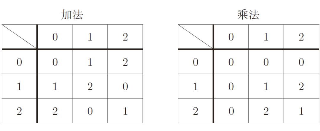初等数论知识点框架,初等数论入门讲解