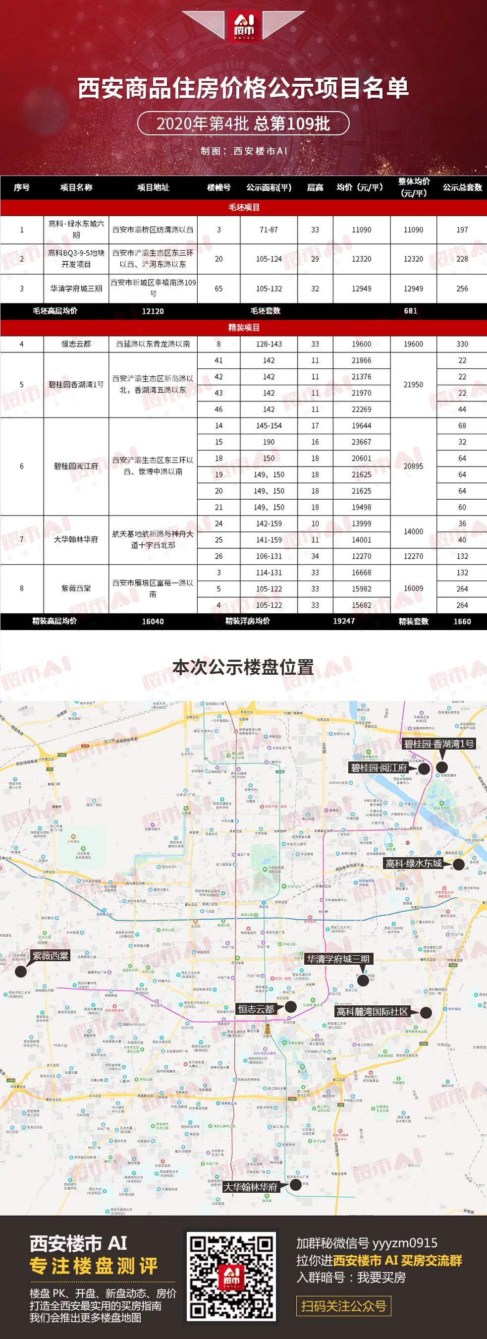 西安刚需值得购买的盘,西安刚需盘2024
