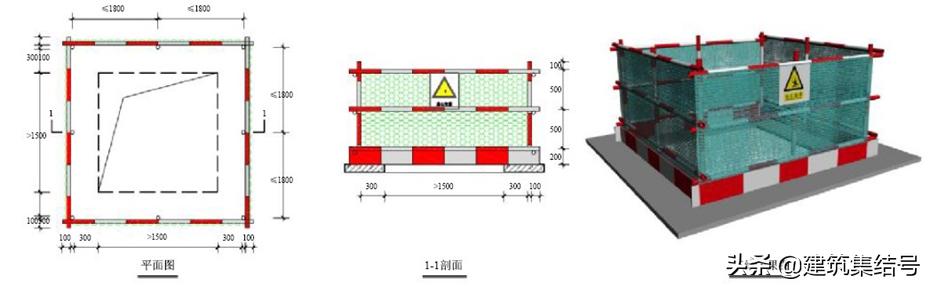 工地安全员必知标识,安全员施工现场安全管理图片