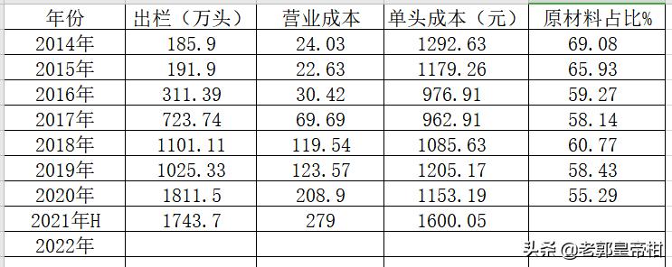 牧原上市公司盈利模式,万亿消费市场