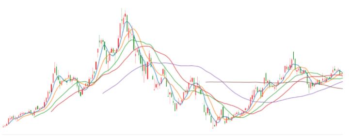 股票数据流实时分析框架,股票预测数据分析可视化