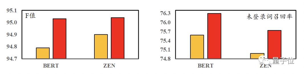 中文信息处理分词标注怎么做,中文分词和词性标注工具