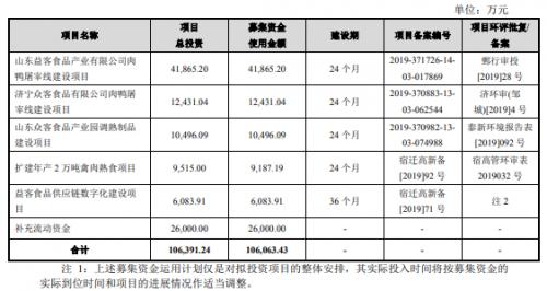 益客食品上市高管名单,益客食品在哪个板块上市