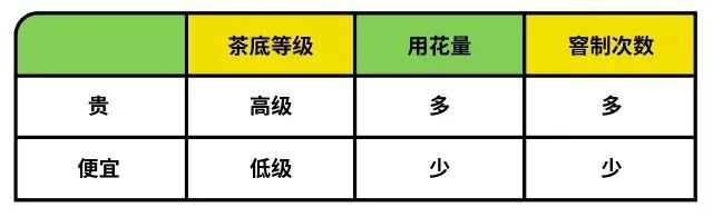 中茶的茉莉花茶叶怎么样,好茶的标准茉莉花茶