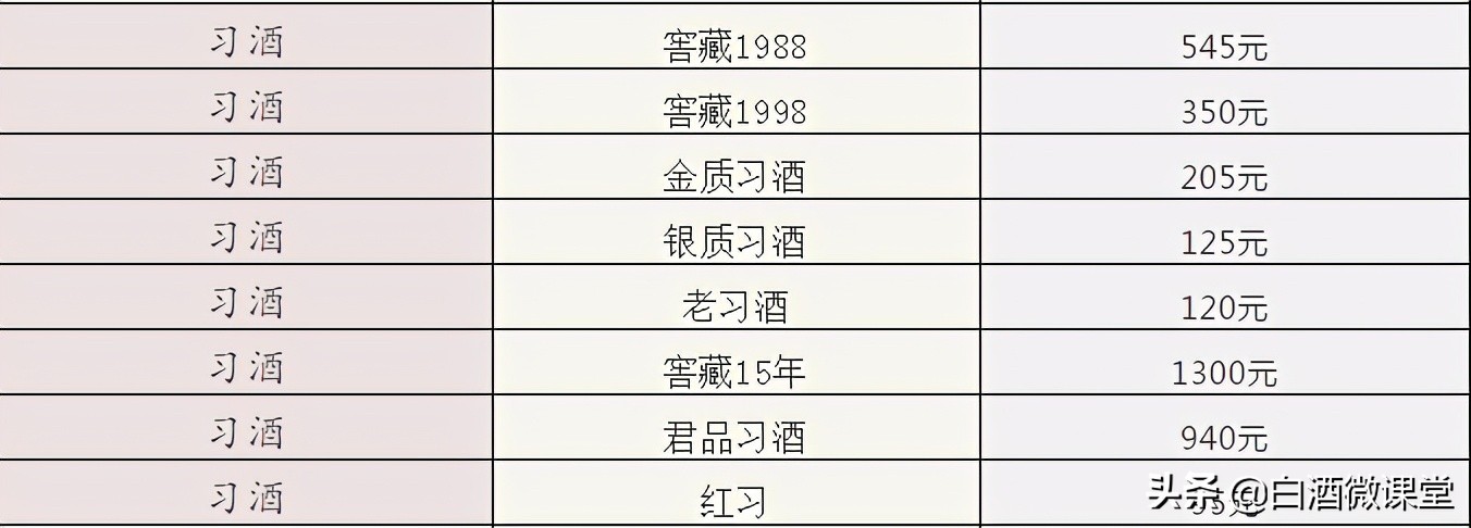 除了茅台哪几款名酒值得购买,除了茅台哪个酒升值最快